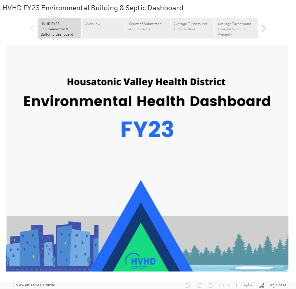 HVHD FY23 Environmental Building & Septic Dashboard 