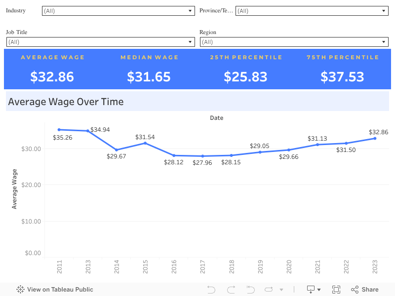 Wage Comparison Tool 