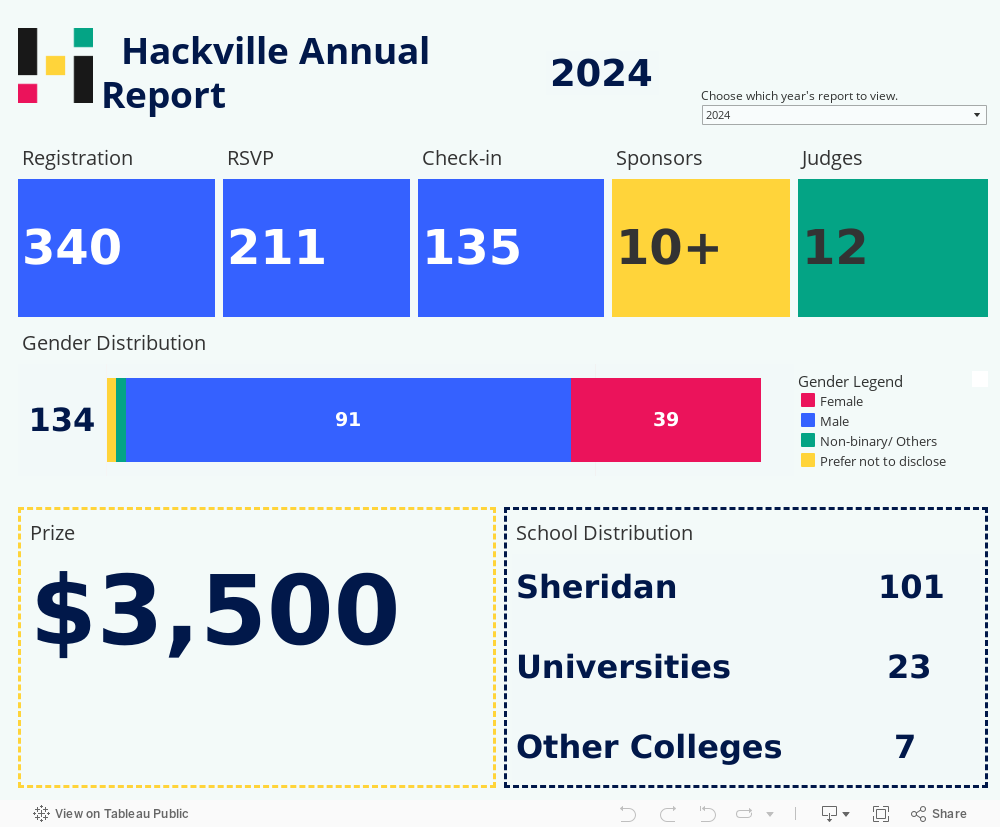 Hackville Annual Report 
