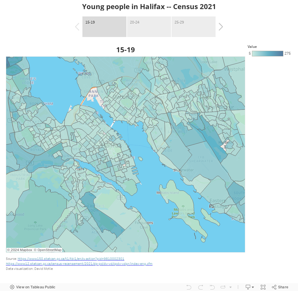 Young people in Halifax -- Census 2021 