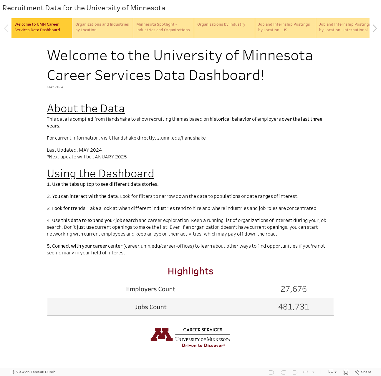Recruitment Data for the University of Minnesota 