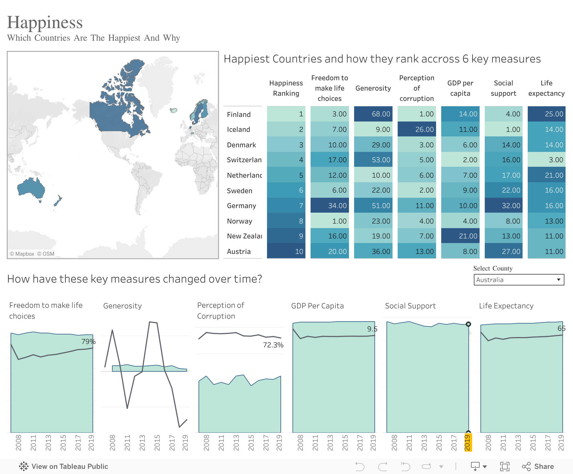 Screenshot of a dashboard from the IronViz submissions