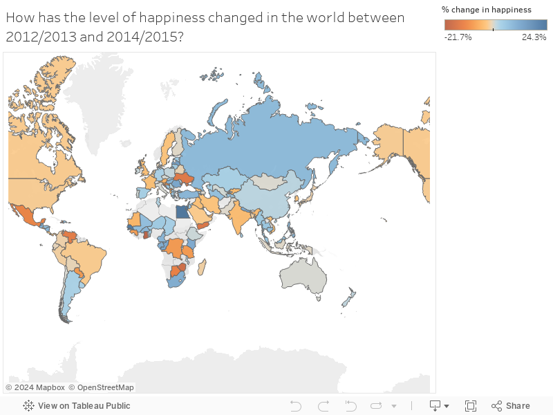 How has the level of happiness changed in the world between 2012/2013 and 2014/2015? 