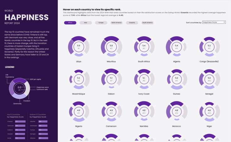 Call Centre Dashboard Image