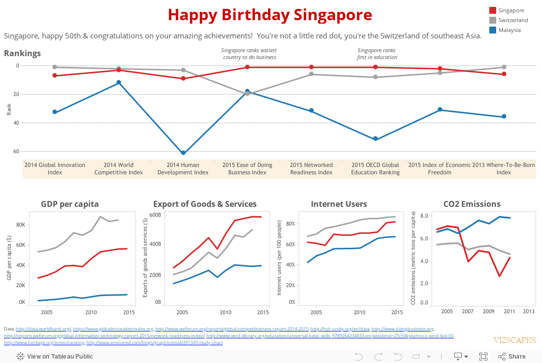 Happy Birthday Singapore 