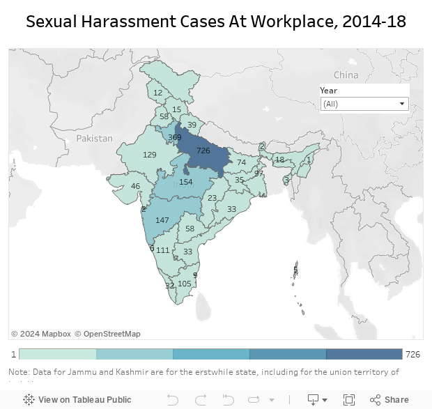 Sexual Harassment Cases At Workplace, 2014-18 
