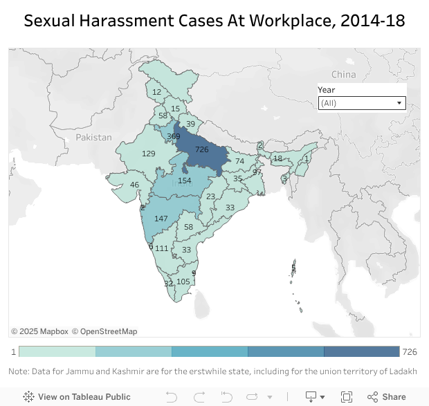 Sexual Harassment Cases At Workplace, 2014-18 