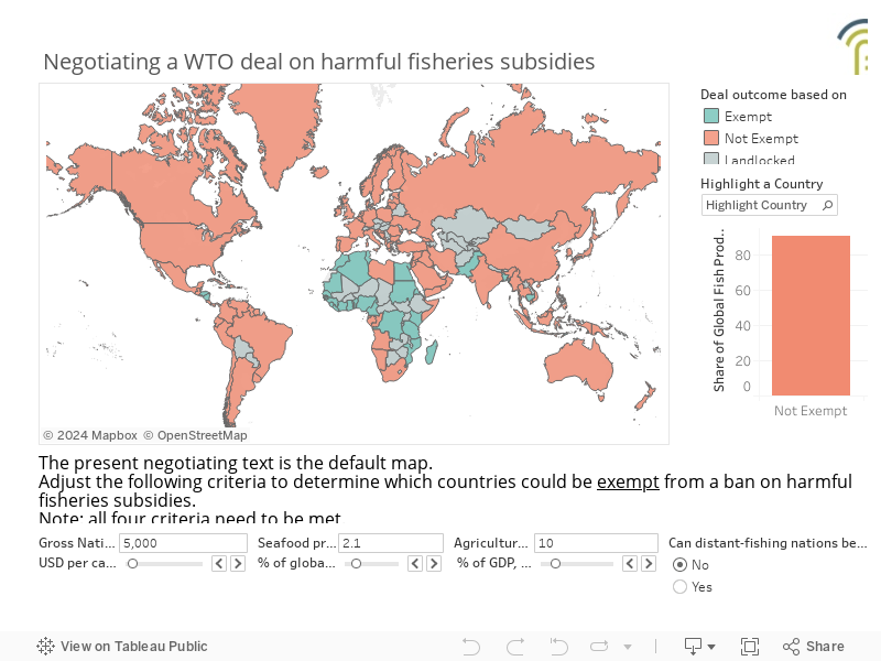 Negotiating a WTO deal on harmful fisheries subsidies 
