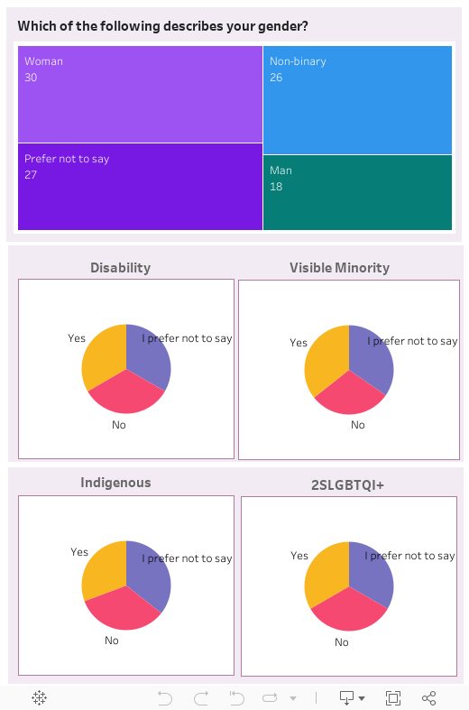 Demograohics 