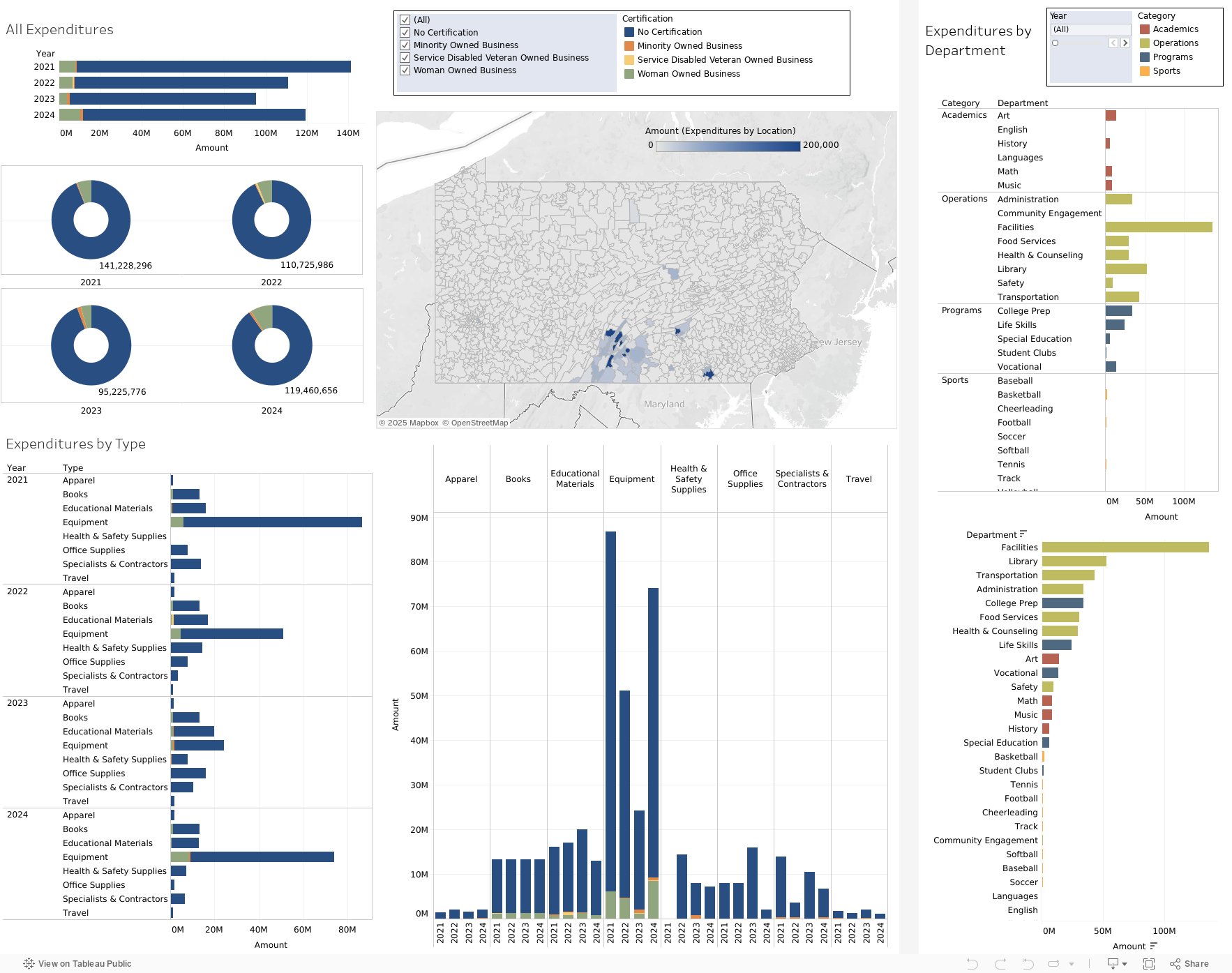 Dashboard 1 