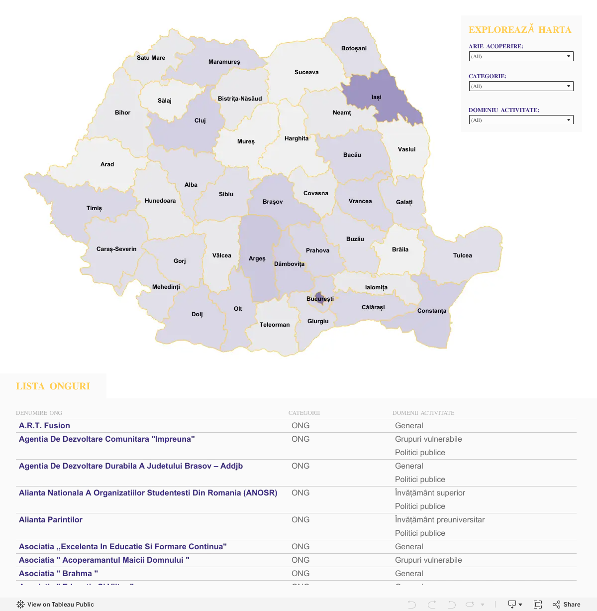 Inițiative educație - ARC