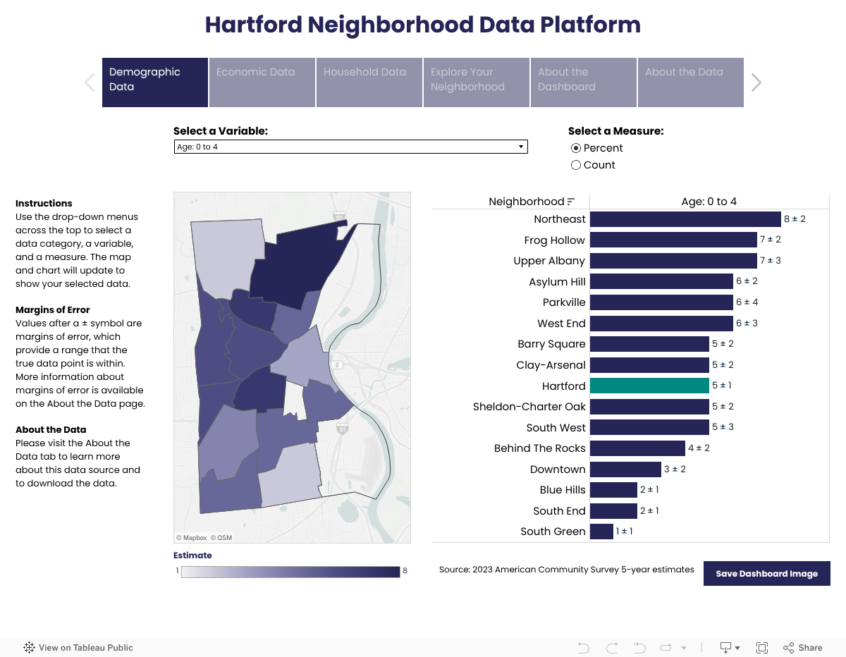 Hartford Neighborhood Data Platform 