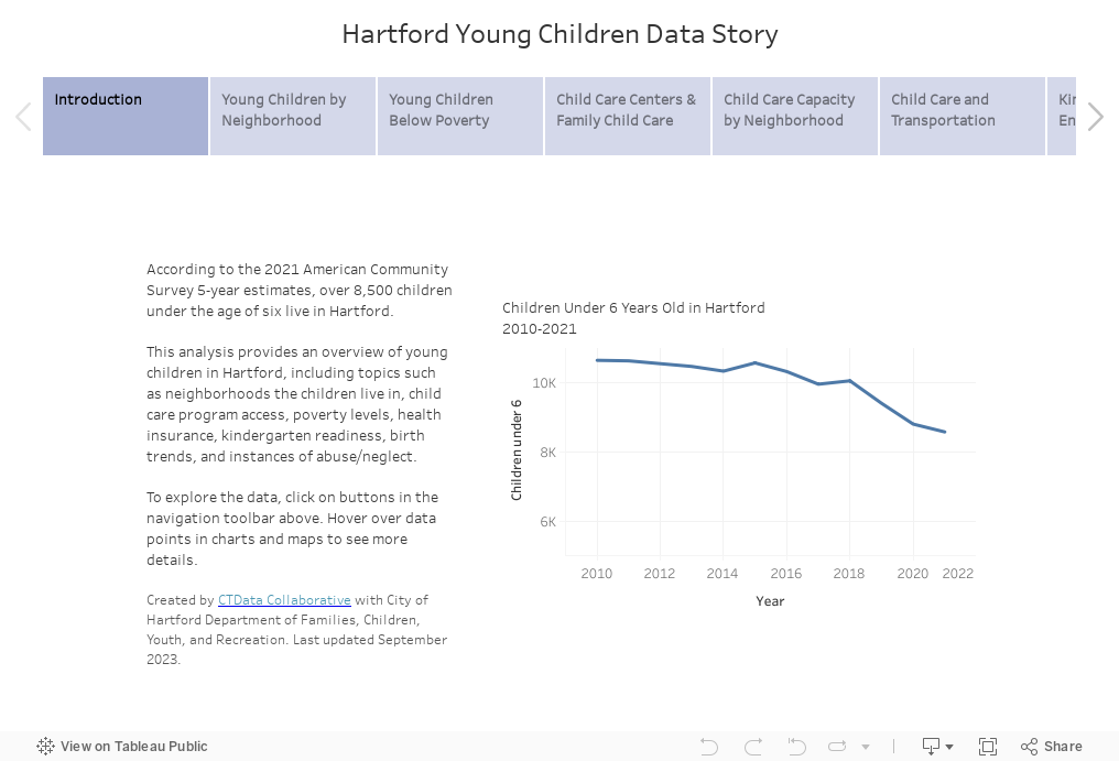 Hartford Young Children Data Story 