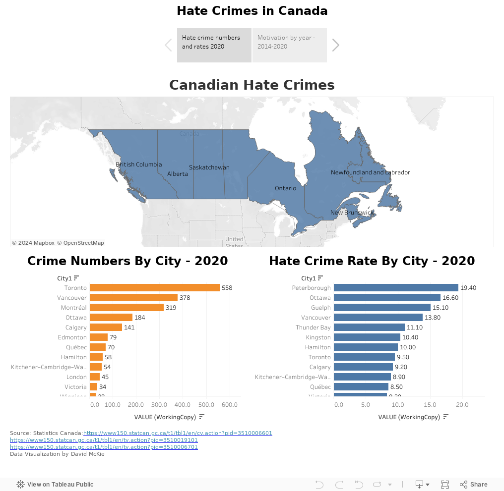 Hate Crimes in Canada 