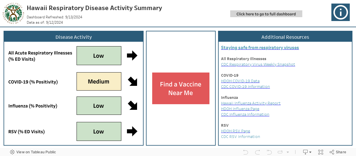 Respiratory Illness Report 