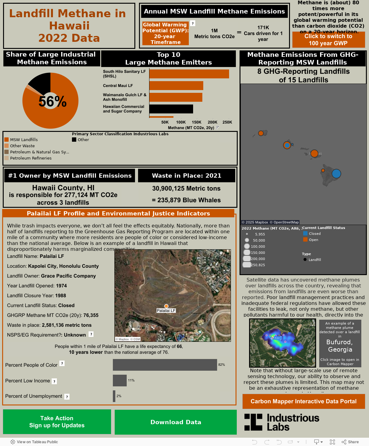 Methane Emissions from GHG reporting landfills 