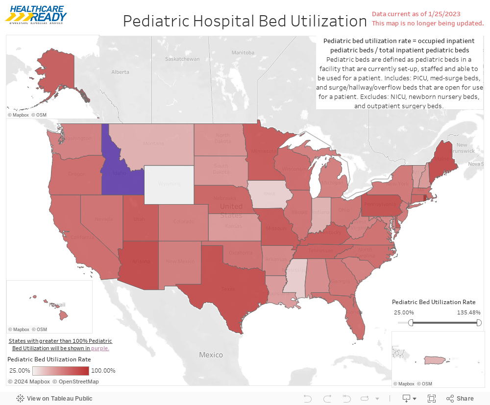 Pediatric Utilization Rate 
