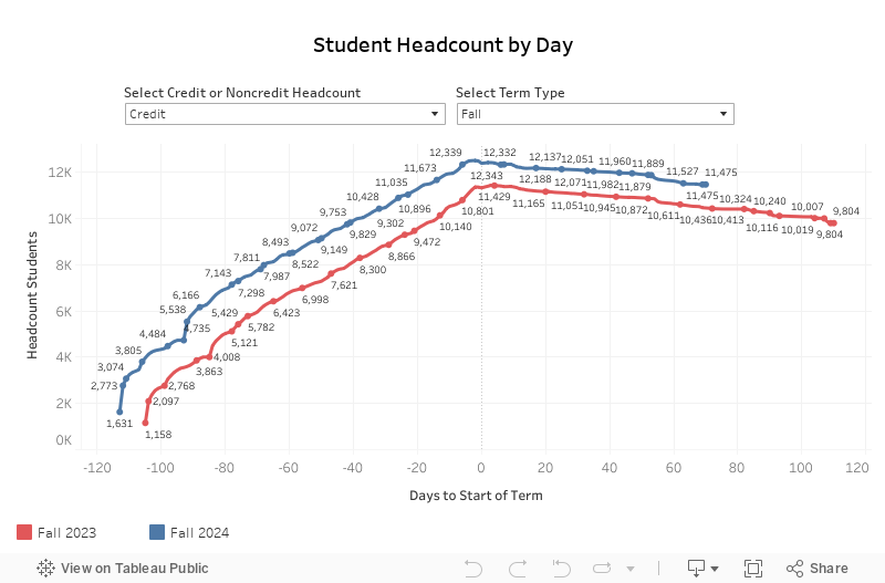 Dashboard 1 