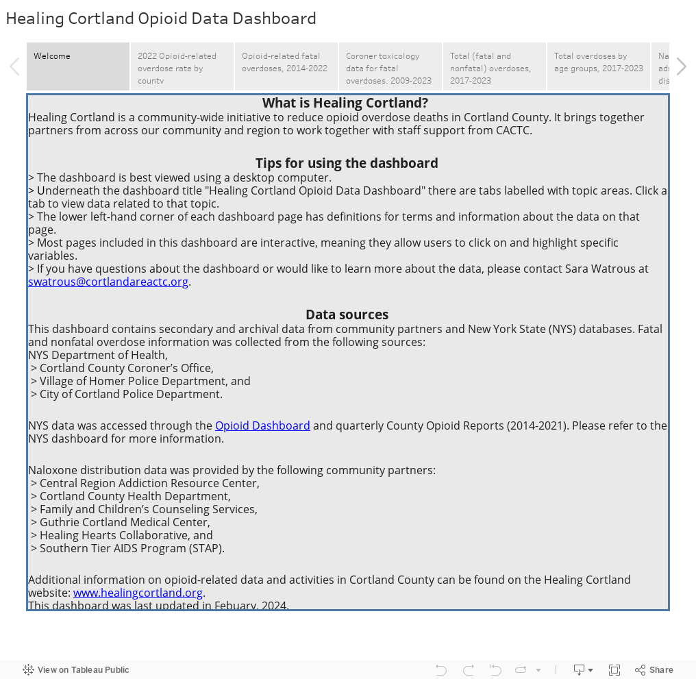 Healing Cortland Opioid Data Dashboard 