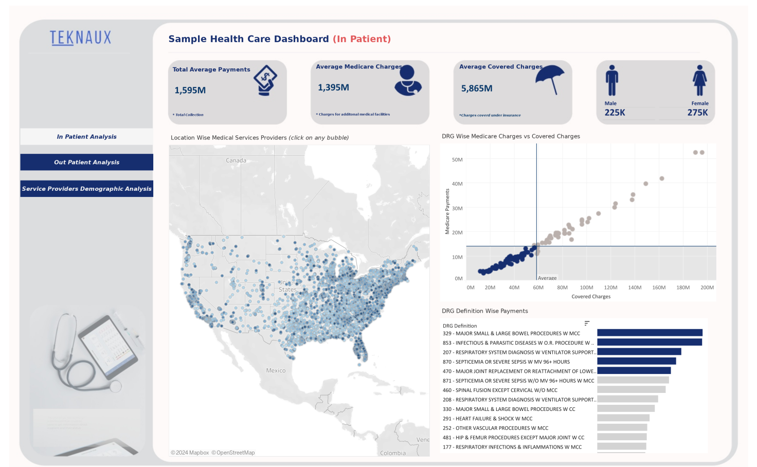 Tableau Dashboard Examples Health Care