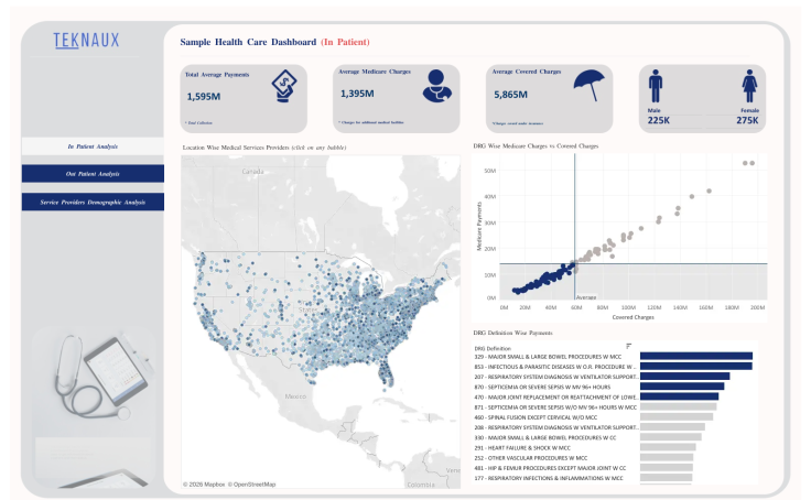 Health Care Dashboard Tableau Public Health Care Dashboard Tableau Public