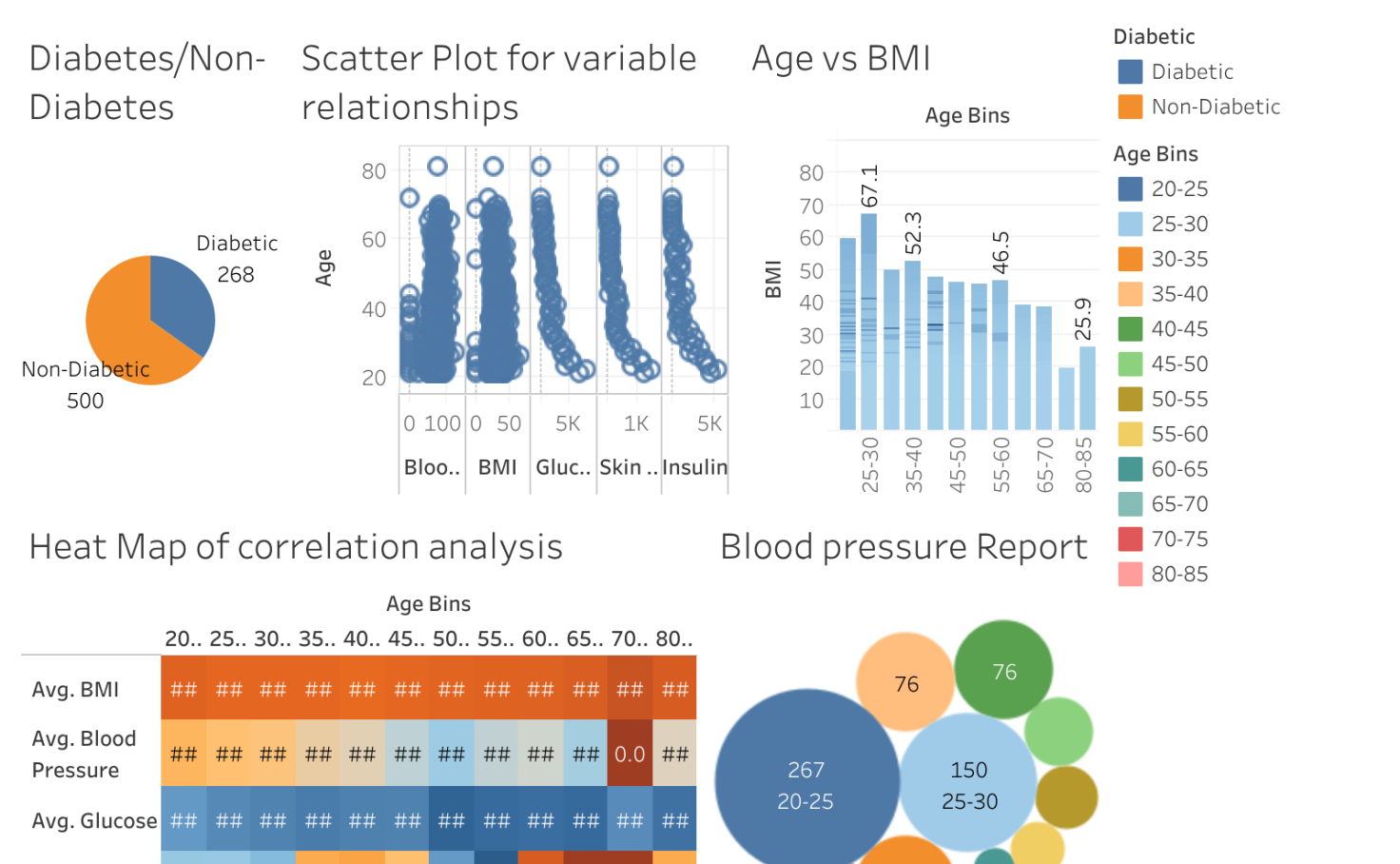 Tableau projects for students image