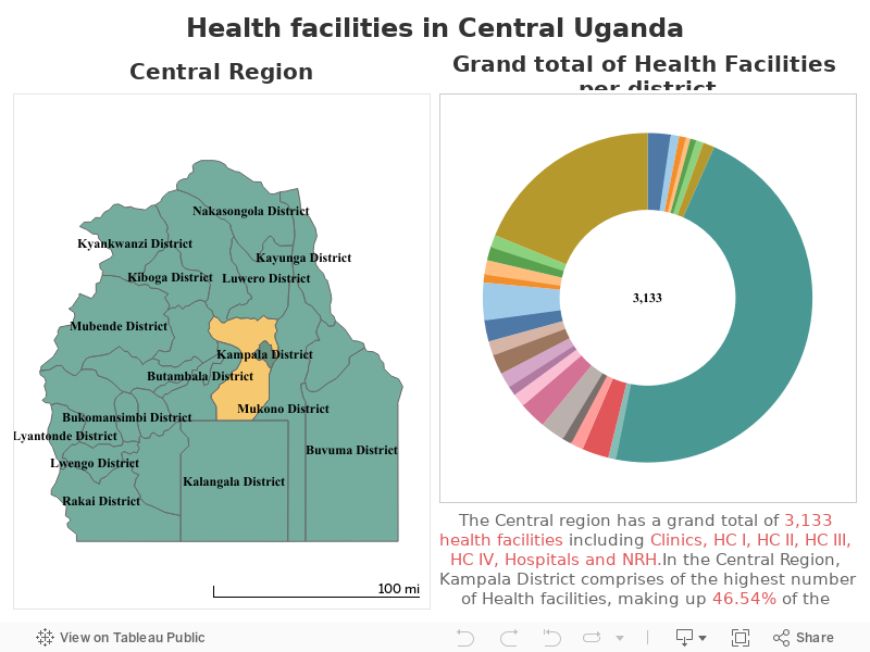 Health facilities in Central Uganda 