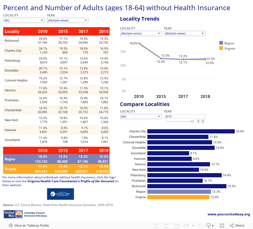 Percent and Number of Adults (ages 18-64) without Health Insurance 