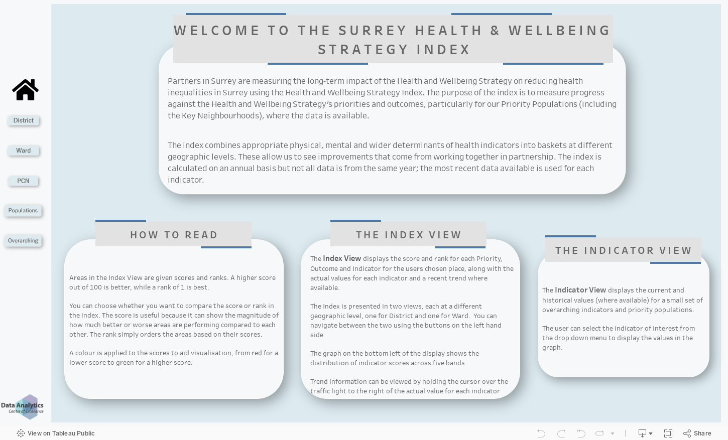 Health & Wellbeing Index Landing Page 