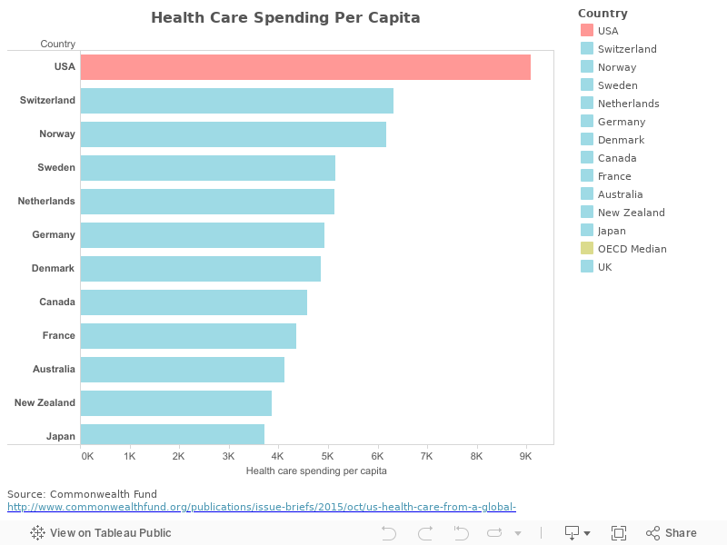 Healthcare Cost Per Capita 