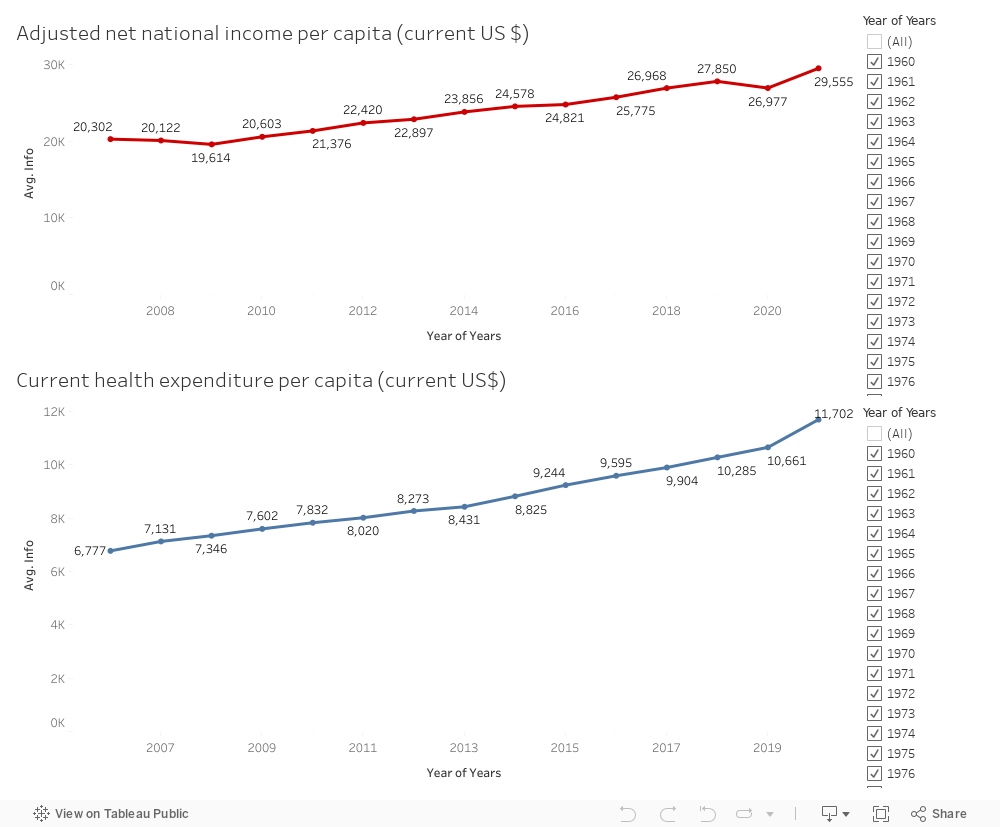 health exp and net income 