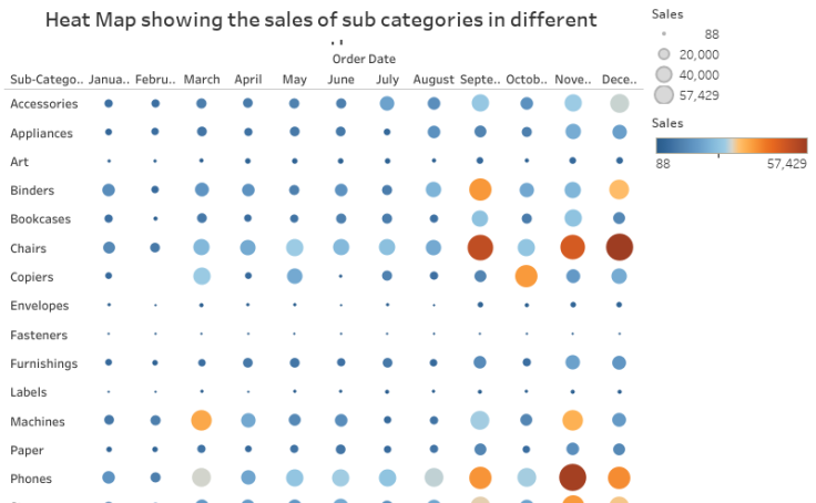 Heat Map In Tableau Tableau Public