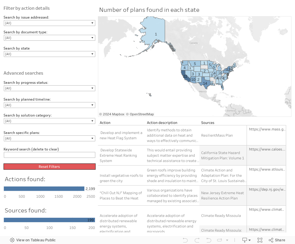 Dashboard 1 