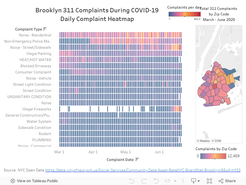 Dashboard: Heatmap 