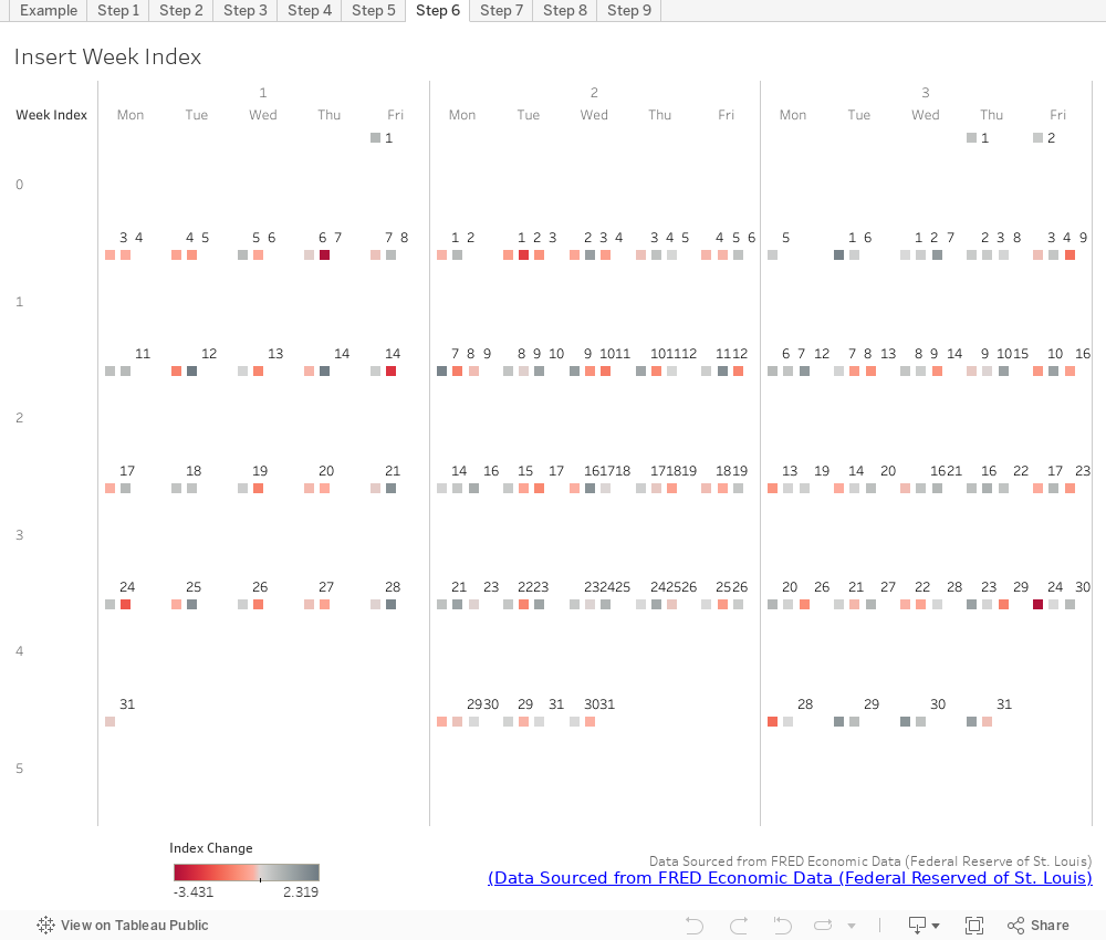 Viz Variety Show When to use heatmap calendars