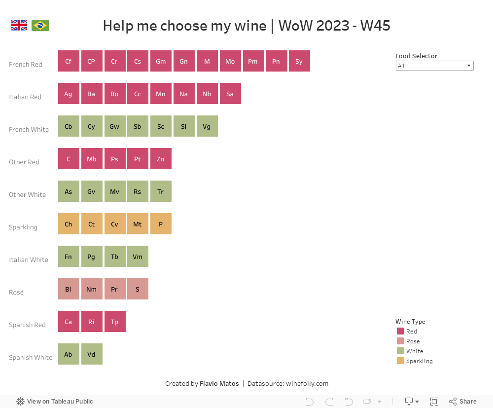 Help me choose my wine | Wow23-W44 