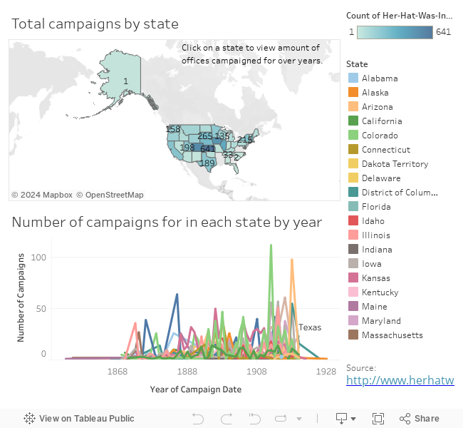 Dashboard: Campaigns by state and year 
