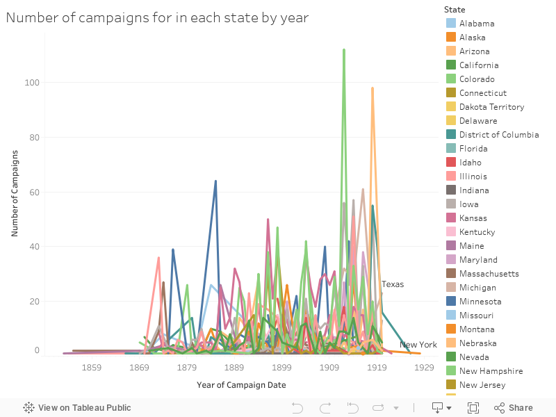Number of campaigns for in each state by year 