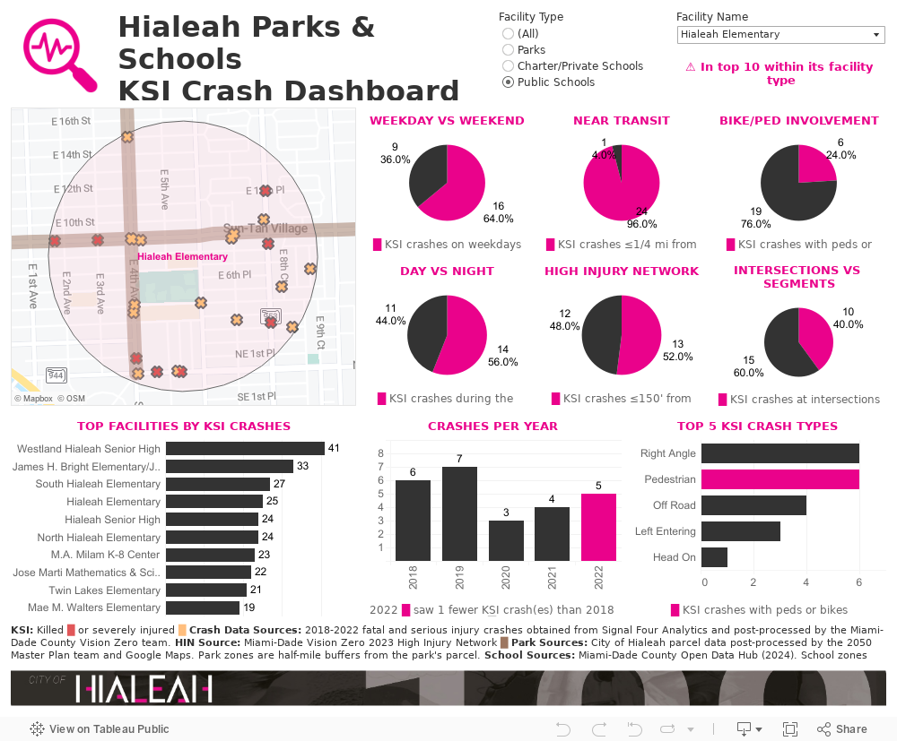 Hialeah S&P Crash Dash  