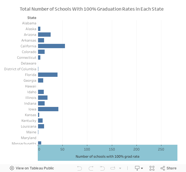 See High School Graduation Rates By State | High Schools | US News