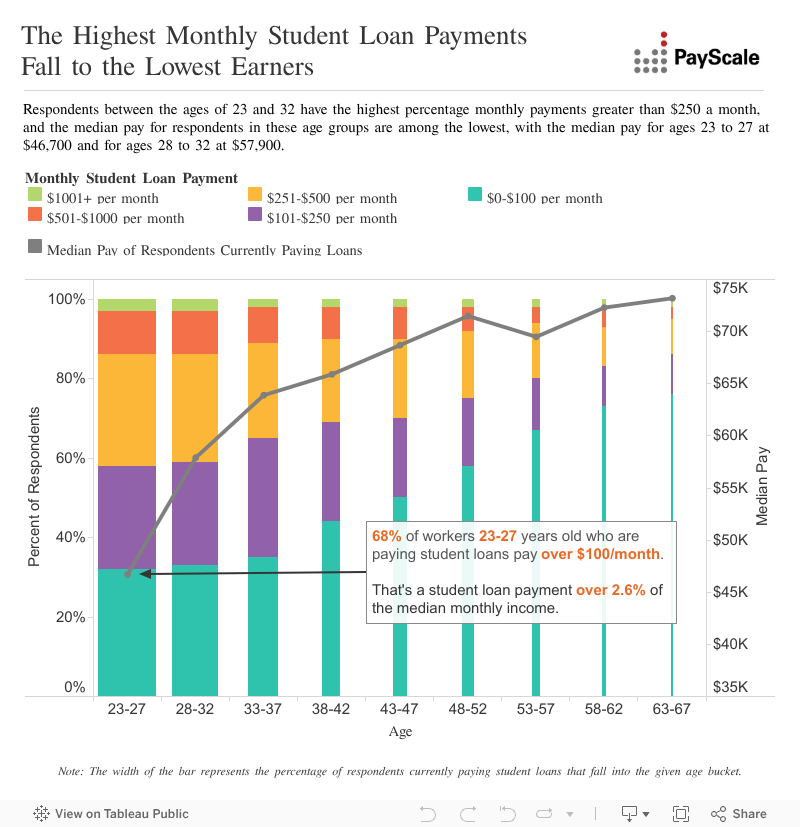 Loans 