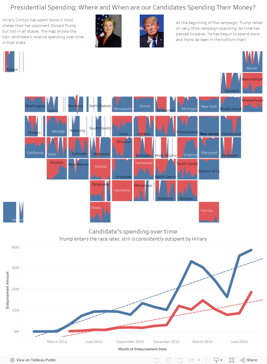 Presidential Spending: Where and When are our Candidates Spending Their Money? 