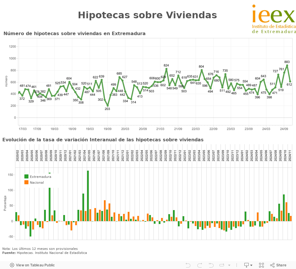 hipotecas 