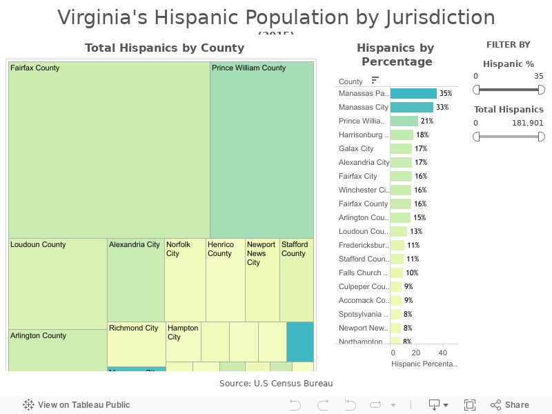 HispanicsVANew 