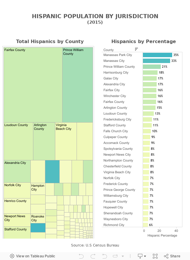 HispanicsVANew 