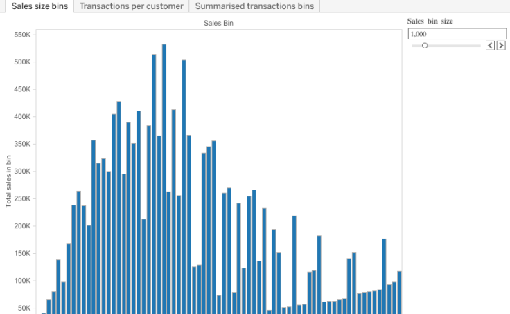 Histograms again Tableau Public