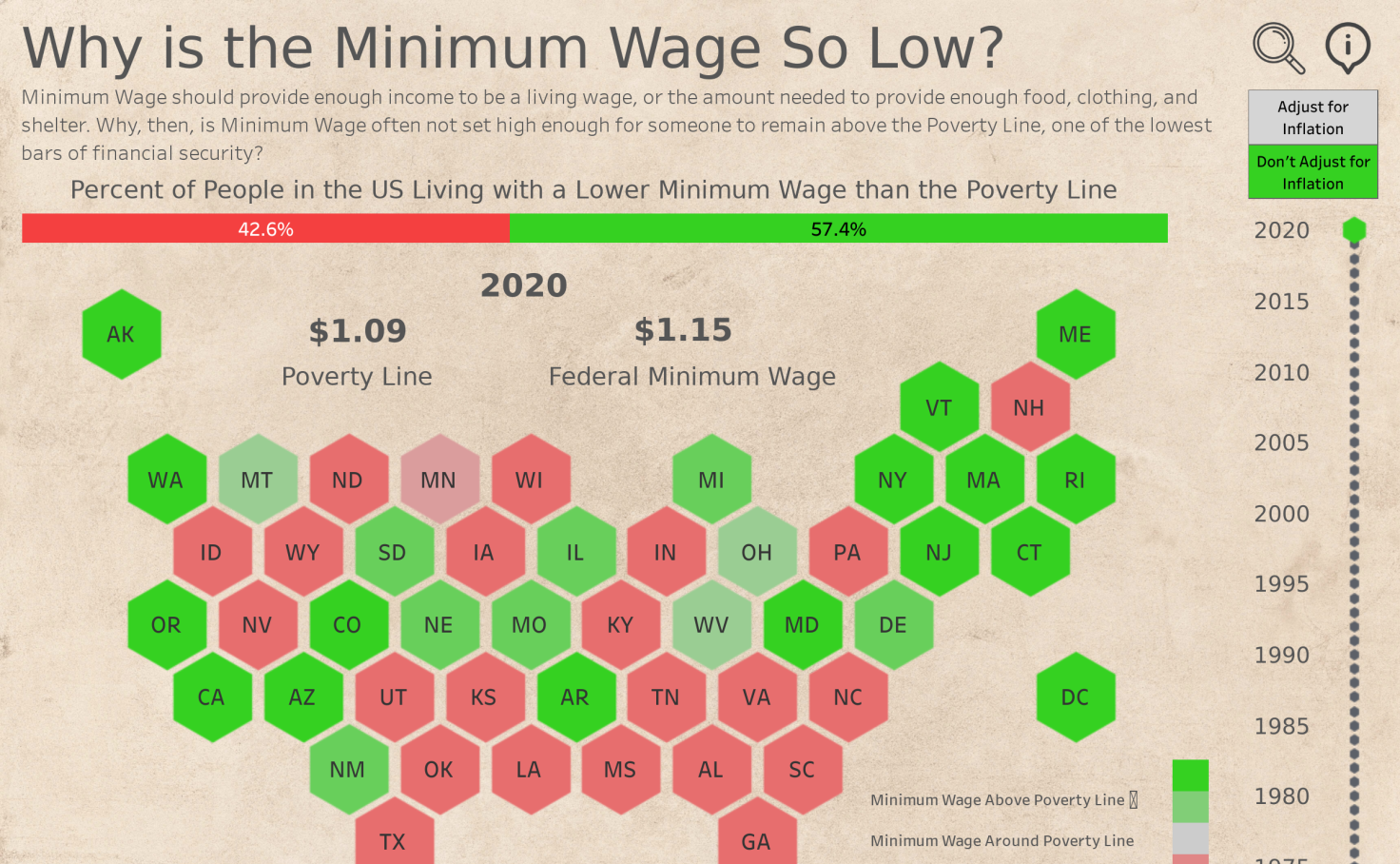 Why Is The Minimum Wage So Low For 16 Year Olds