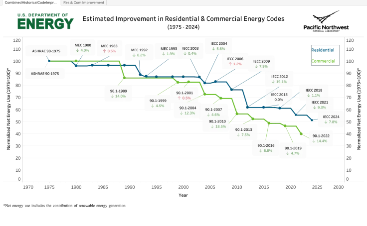 Energy Code Analysis Workbook thumbnail