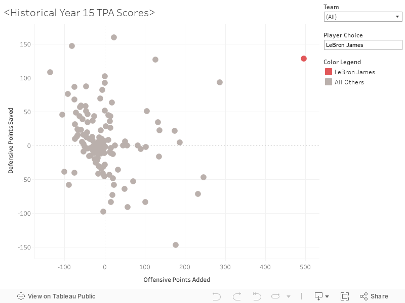 <Historical Year 15 TPA Scores> 