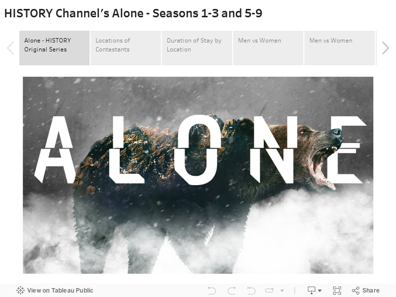 HISTORY Channel's Alone - Seasons 1-3 and 5-9 